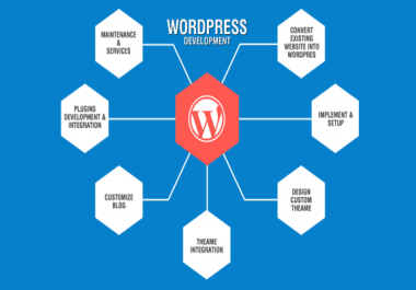 WordPress Redesign Website