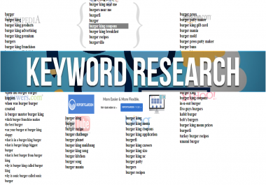 I will do responsive keyword research for website ranking on google
