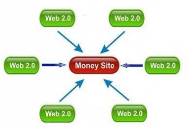 Handmade 10 Web 2.0 Buffer Blog with Login,  Unique Content,  Image and Video for 10