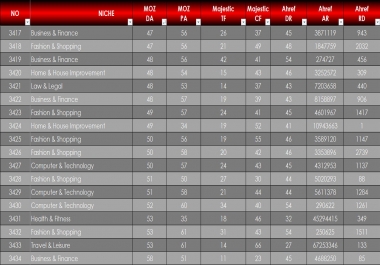 Powerfull Backlinks From My 3K Networks