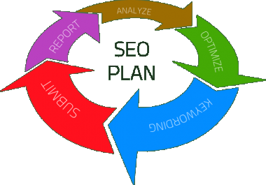 setup a Seo Plan put your website in Google search Results