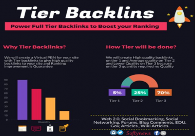 Boost Your Google Ranking Fast With 400 High PR Backlinks