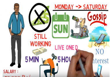 Get professional whiteboard animation for any concept