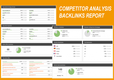 Competitor Backlinks Spy Report