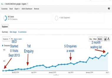 Rise to Google Front Page with our All-in-One SEO Rankings Boaster