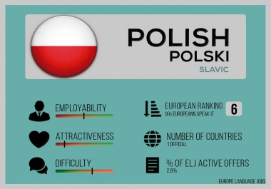 translating into Polish from English