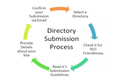 I give you 40 Directory Submissions And 10 Social Bookmarking manually