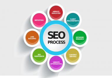 GIVING YOU THE BEST HIGH QUALITY ON PAGE AS WELL AS OFF PAGE SEO SERVICES.