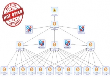 Diagram SEO Package Using Money Robot