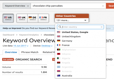 the best depth keyword research of your content with paid tools