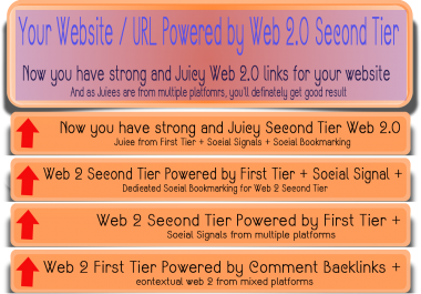 Multi-layered Web 2.0 blog