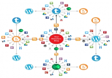 create a social media syndication network for any RSS fees or youtube