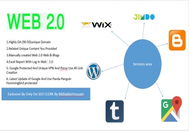 20 Links Of Web 2.0 And Blog,  With Login,  Unique Content,  Image,  Video And Maps Embedded