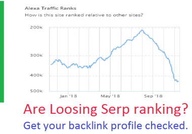 Backlink analysis report using top 3 paid tools