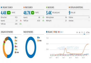 Give Backlink On Tech Niche DA 33 UK Real Site,  30k Traffic