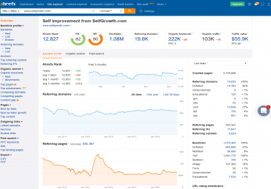 Publish a Guest post with Dofollow Backlinks on SelfGrowth