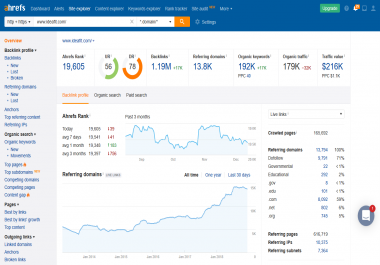 Publish a Guest post with Dofollow Backlinks on Ideafit