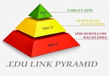 Super Powerful Tier-3 White Hat Link Pyramid,  Organic SEO Service &ndash Guaranteed Ranking