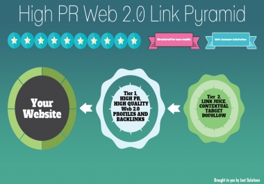 Super Web 2.0 Pyramid With 200 Web 2.0 from 700 Unlimited contextual Wiki Articles Backlinks.
