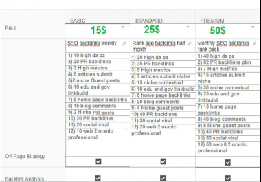 research quality linkbuild create SEO backlinks