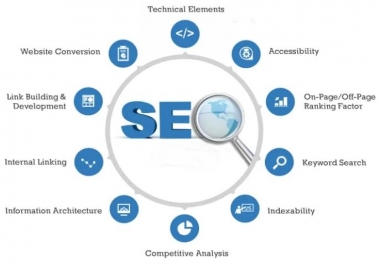 Create I Will Improve And Optimize Your Website SEO