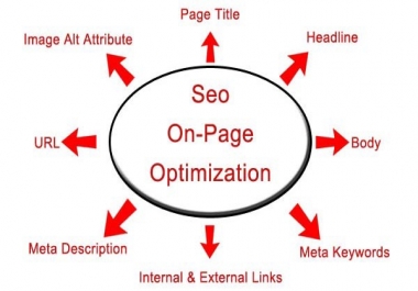 On Page SEO For Wordpress Website 5 Page