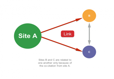 SEO Campaigns - Link Building Tips for 2019