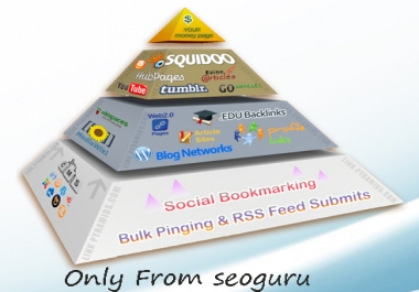 Create Hummingbird safe 4 Tier Link Pyramid using PR9 Web2 blogs- Skyrocket your Google Rankings.