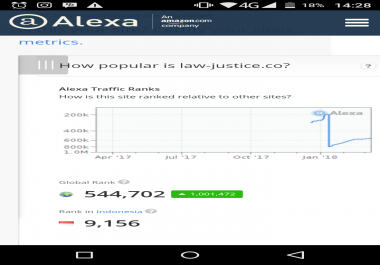 Alexa Ranking Traffic Services to < 199.999